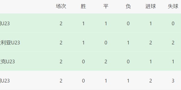 开云-19:30，CCTV5直播！中国队vs泰国，打平=出线，改写U23亚洲杯历史